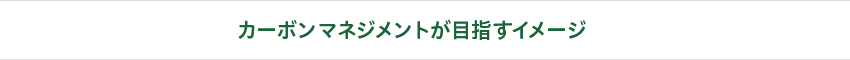 カーボンマネジメントが目指すイメージ