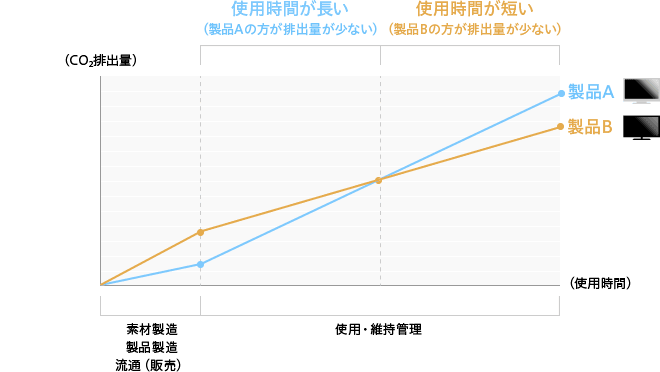 1.確実な環境配慮活動としての実績PR / 2. クレジット創出先との関係性を強化し、新たな事業活動展開への期待 / 3. 活動をPRすることでの認知広告やブランディング等への活用 / 4. 商品のPRや差別化などマーケティング側面での活用