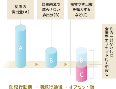 イメージ図