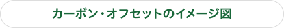 カーボン・オフセットのイメージ図