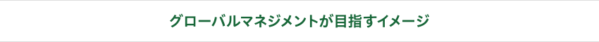 グローバルマネジメントが目指すイメージ